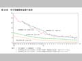 第28図　母子保健関係指標の推移