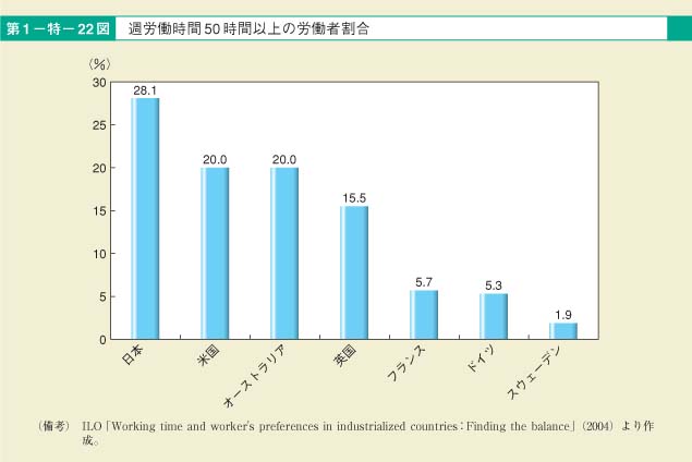 第22図　民生委員・児童委員に占める女性割合