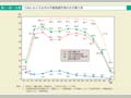 第1－特－13図　日本における女性の年齢階級別潜在的労働力率