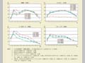 第1－特－14図　各国年齢階級別女性労働力率 