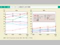 第1－特－16図　パートタイム労働者の比率の推移
