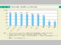 第1－特－19図　男女計の家事・育児時間に占める男性の割合