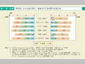 第1－特－20図　育児期にある夫婦の育児，家事及び仕事時間の各国比較