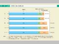 第1－特－23図　年間休日数の国際比較