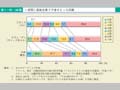 第1－特－26図　1週間に家族全員で夕食をとった回数