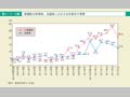 第1－1－2図　参議院立候補者，当選者に占める女性割合の推移