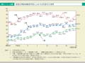 第1－1－3図　国家公務員試験採用者に占める女性割合の推移