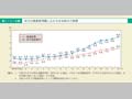 第1－1－8図　地方公務員管理職に占める女性割合の推移