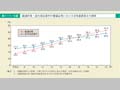 第1－1－9図　都道府県・政令指定都市の審議会等における女性委員割合の推移 