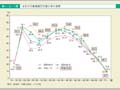 第1－2－1図　女性の年齢階級別労働力率の推移