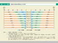 第1－2－2図　産業別就業者構成比の推移