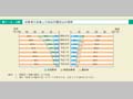 第1－2－4図　就業者の従業上の地位別構成比の推移