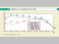 第1－2－9図　配偶関係別女性の年齢階級別労働力率の推移