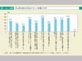 第1－2－10図　男女雇用機会均等法の与えた影響の内容