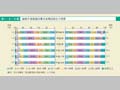 第1－2－11図　勤続年数階級別雇用者構成割合の推移
