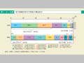 第1－2－13図　給与階級別給与所得者の構成割合