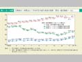 第1－2－14図　労働者の1時間当たり平均所定内給与格差の推移（男性一般労働者＝100）