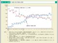 第1－2－15図　共働き等世帯数の推移