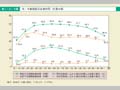 第1－3－5図　性・年齢階級別就業時間（非農林業）
