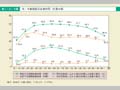 第1－3－5図　性・年齢階級別就業時間（非農林業）