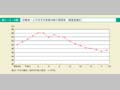 第1－3－4図　女性の家族関係別にみた有業率