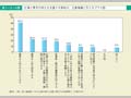 第1－3－9図　仕事と育児の両立を支援する取組が，企業業績に与えるプラス面