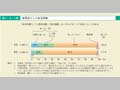 第1－4－1図　配偶者からの被害経験