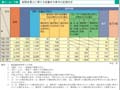 第1－4－7図　配偶者暴力に関する保護命令事件の処理状況