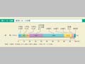 第1－4－9図 被害にあった時期