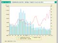 第1－4－11図 売春関係事犯送致件数，要保護女子総数及び未成年者の割合