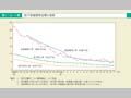 第1－5－1図　母子保健関係指標の推移
