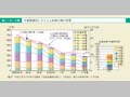 第1－5－2図　年齢階級別にみた人工妊娠中絶の推移