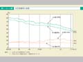 第1－5－4図　性別喫煙率の推移