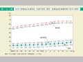 第1－5－5図　女性の医療施設従事医師，同歯科医師，薬局・医療施設従事薬剤師の割合の推移