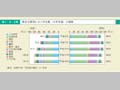 第1－6－2図　専攻分野別にみた学生数（大学学部）の推移