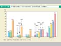 第1－6－4図　本務教員総数に占める女性の割合（初等中等教育，高等教育）