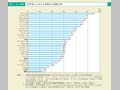 第1－6－6図　研究者に占める女性割合の国際比較