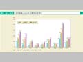 第1－6－10図　大学教員における分野別女性割合