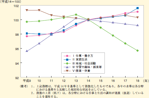 個人の実現度指標の図