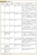 第1－特－21表 女性観光カリスマ