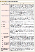 第2－12－1表　様々な枠組みを活用した援助の実施