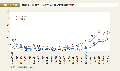 第1－1－1図 衆議院立候補者，当選者に占める女性割合の推移