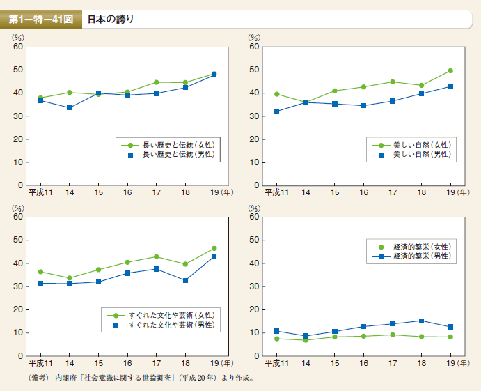 第41図　日本の誇り