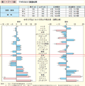 第1－7－11図　TIMSS2007調査結果