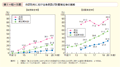 第1－特－5図　市区町村における条例及び計画策定率の推移