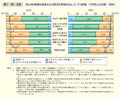 第1－特－8図　男女共同参画社会基本法の理念の実現状況についての評価（10年前との比較）（性別）