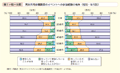 第1－特－9図　男女共同参画関係のイベントへの参加経験の有無（性別・年代別）
