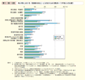 第1－特－11図　M字カーブ解消による女性の労働力人口増加の試算