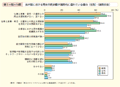 第1－特－14図　我が国における男女共同参画が国際的に遅れている理由（性別）（複数回答）
