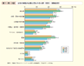 第1－特－16図　女性の参画が必要と思われる分野（性別）（複数回答）